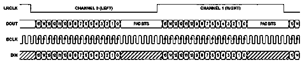 Touch vibration implementation method