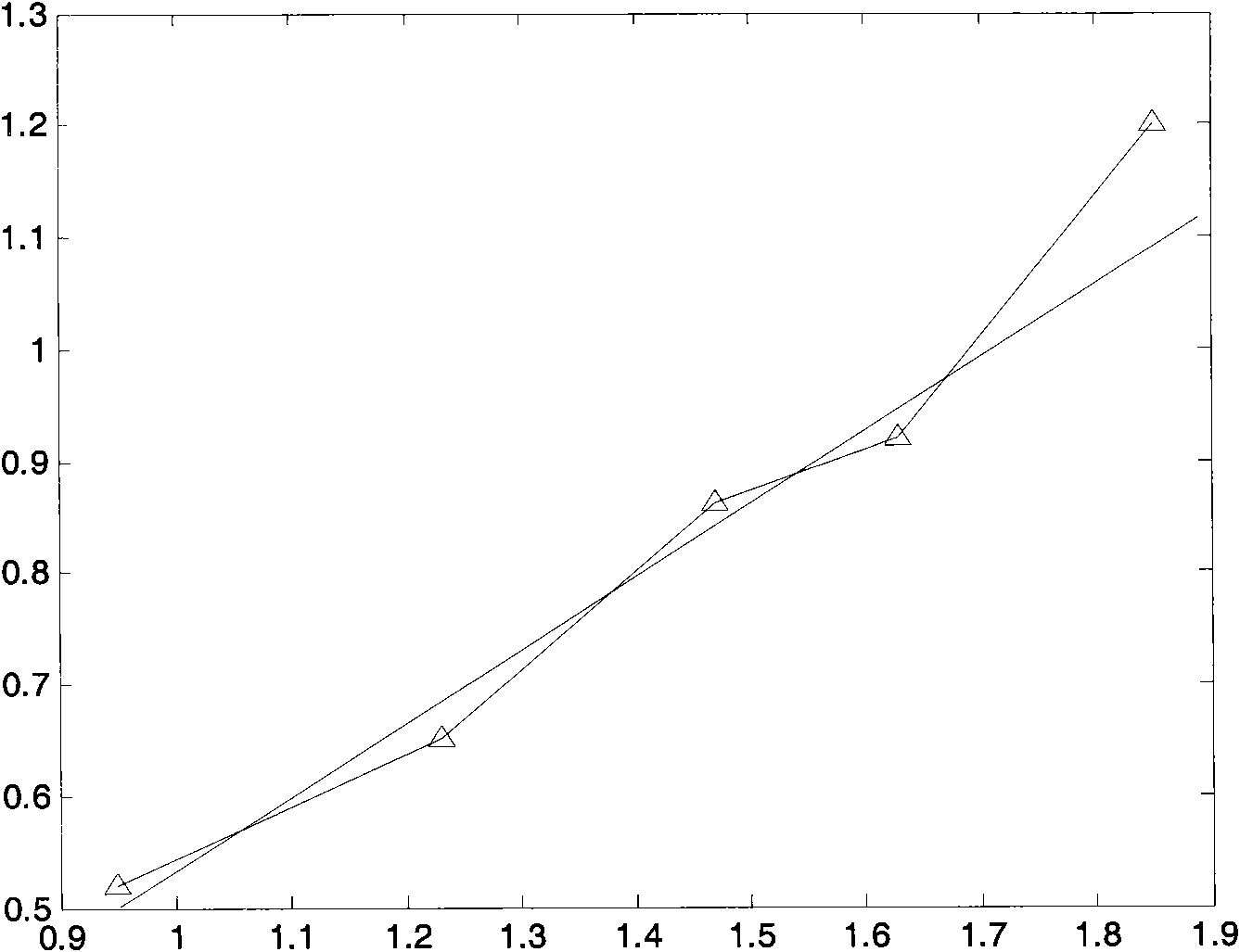 Underwater image restoration method based on scattering model