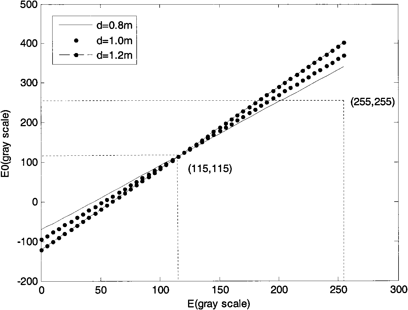 Underwater image restoration method based on scattering model