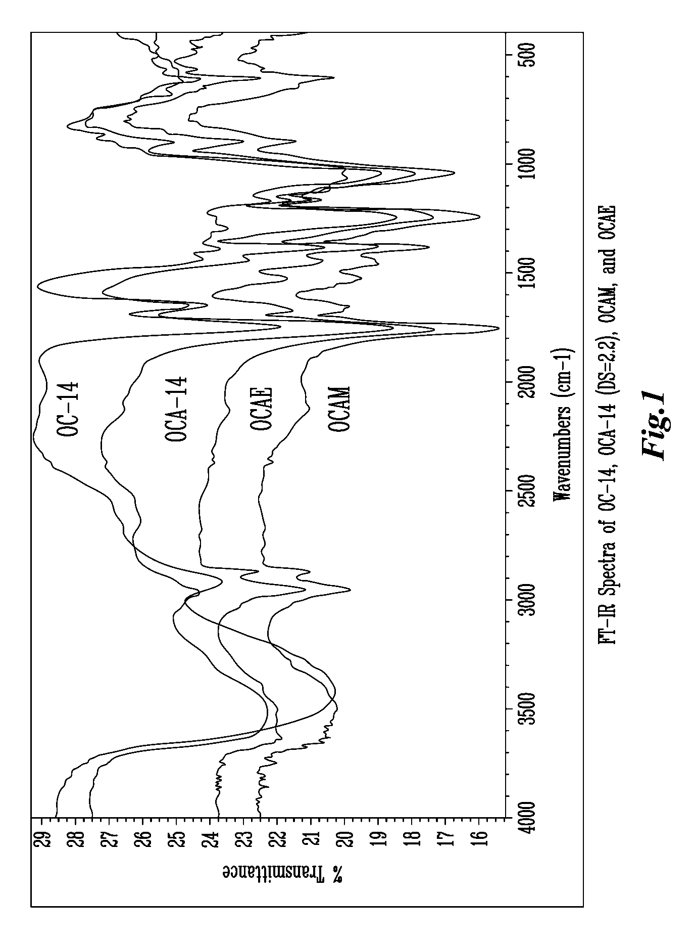 Biodegradable oxidized cellulose esters and their uses as microspheres