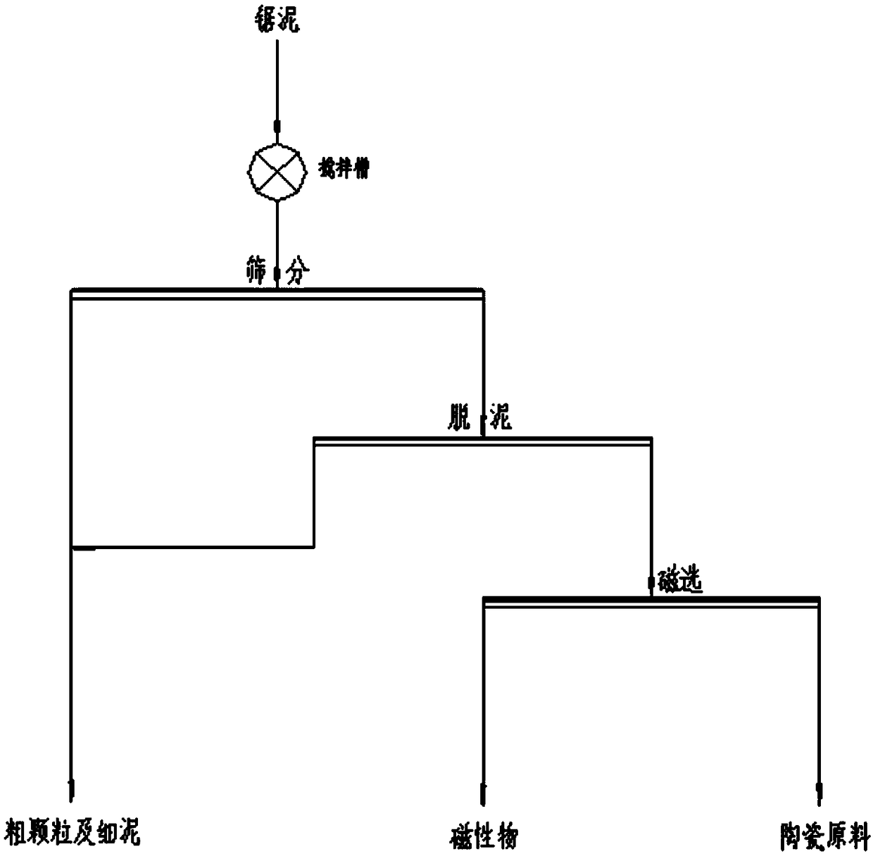 Method of using tin-and-iron-containing stone sawing mud with high efficient