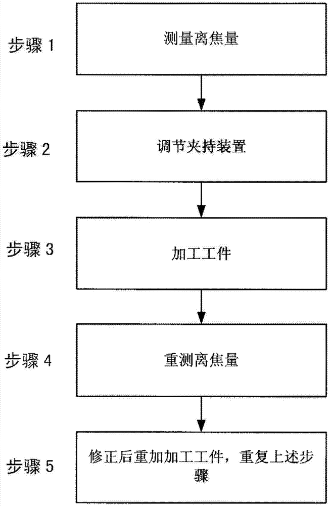 Laser head height adjusting device and method based on CCD (charge coupled device) vision