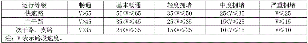 Traffic jam time calculation method for transition road segment