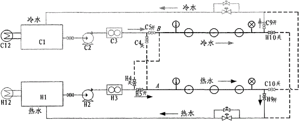 An Alternating Flow Meter Durability Experimental Device