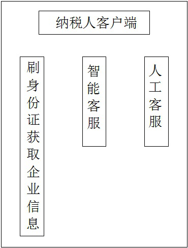 Remote consulting and approving system for tax application