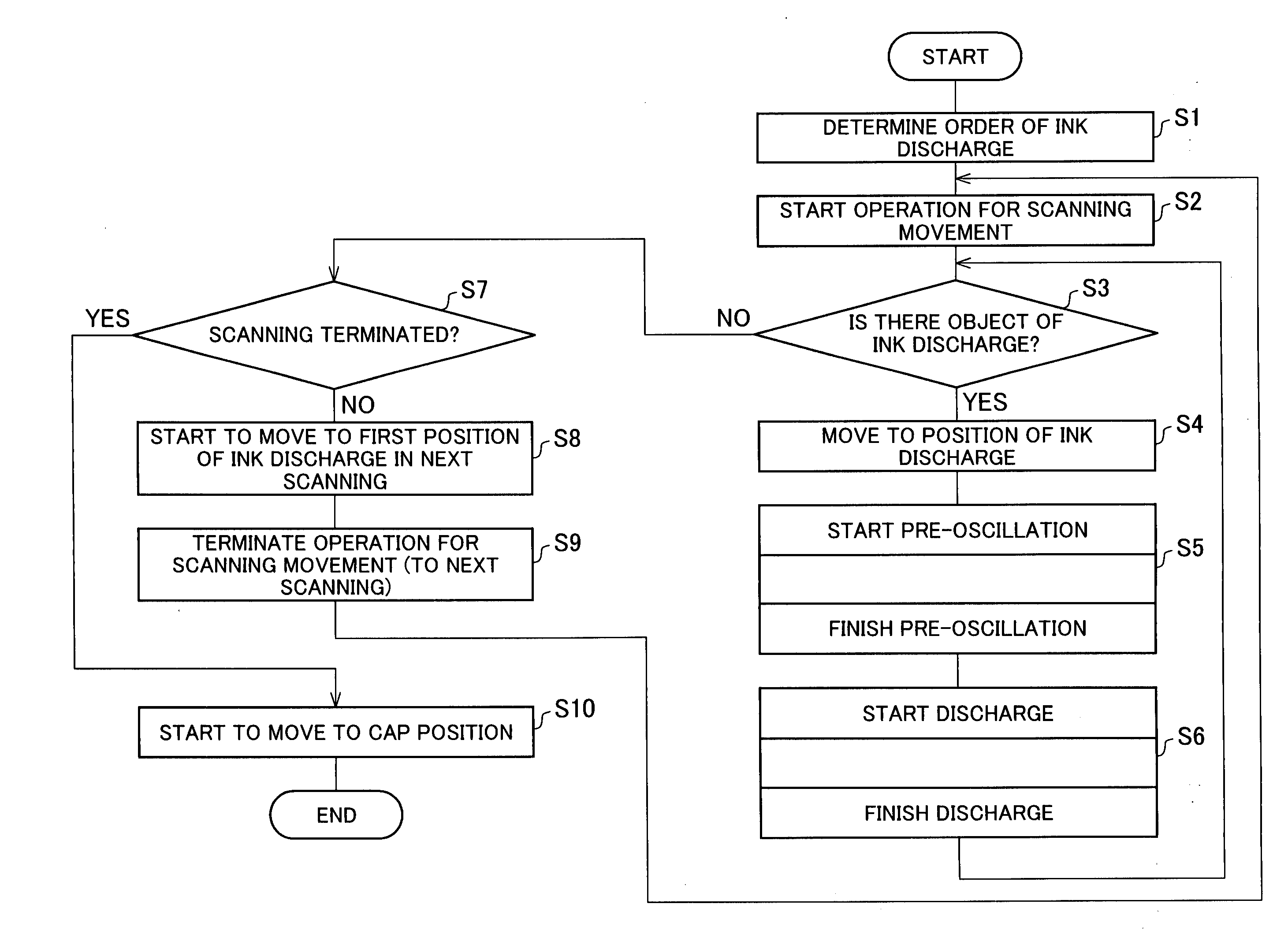 Ink-discharging apparatus