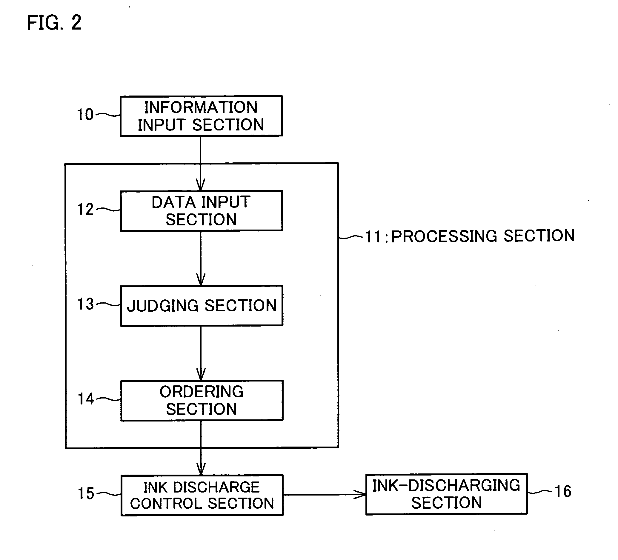 Ink-discharging apparatus