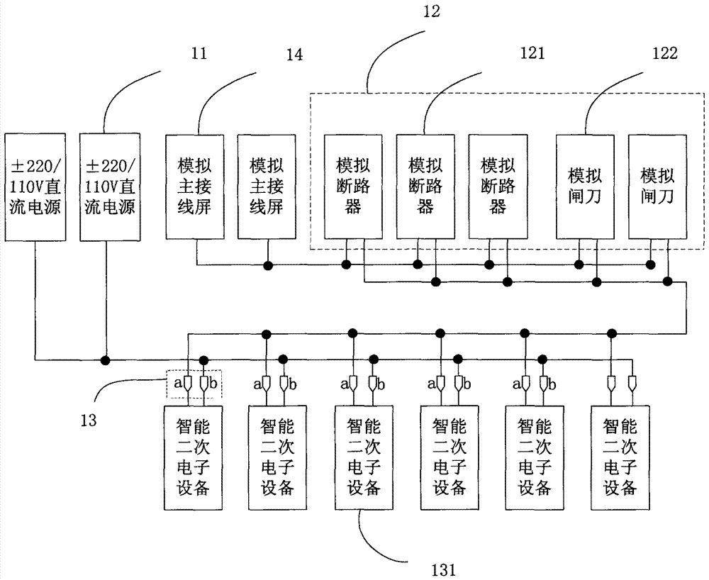 An intelligent substation and its intelligent secondary equipment testing system