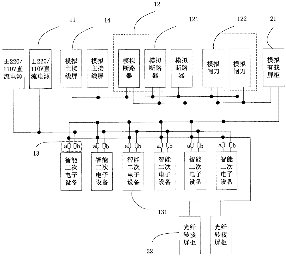 An intelligent substation and its intelligent secondary equipment testing system