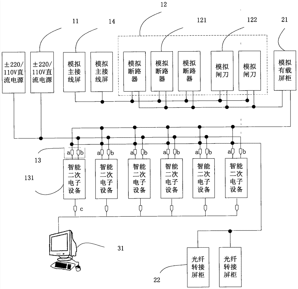 An intelligent substation and its intelligent secondary equipment testing system