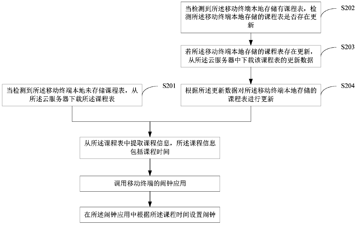 Course alarm clock setting method and device