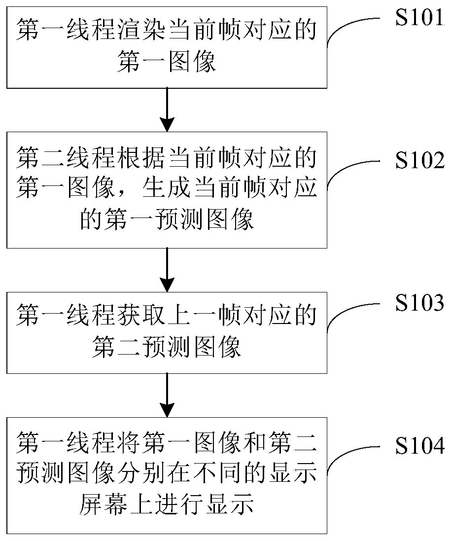 Image rendering method and device