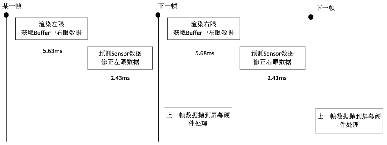 Image rendering method and device