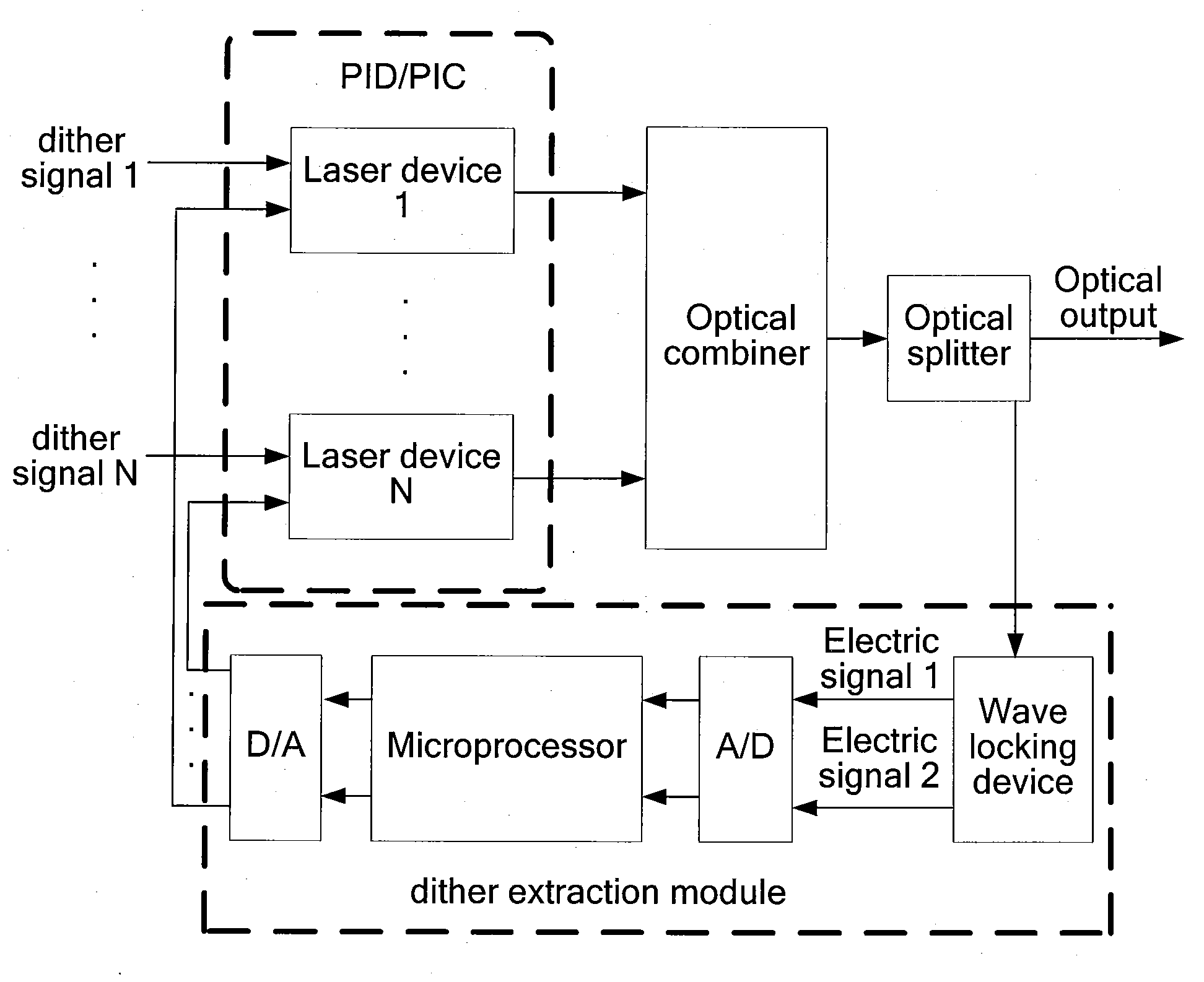 Method and apparatus for filtering locking