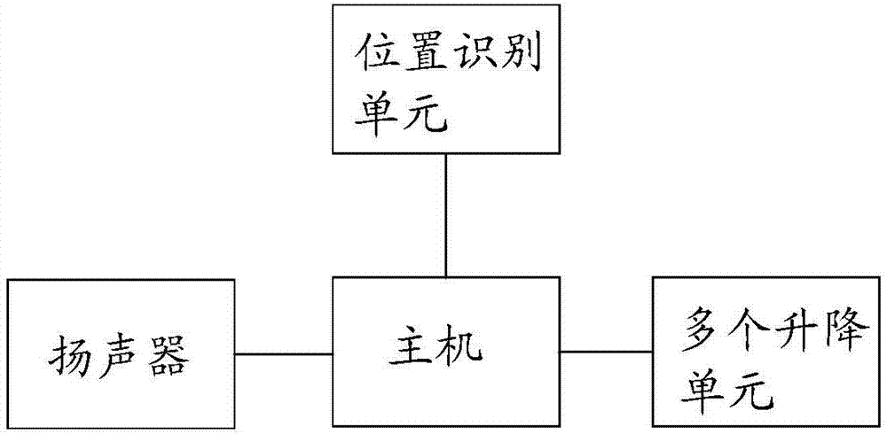 Interactive music visualization method and device