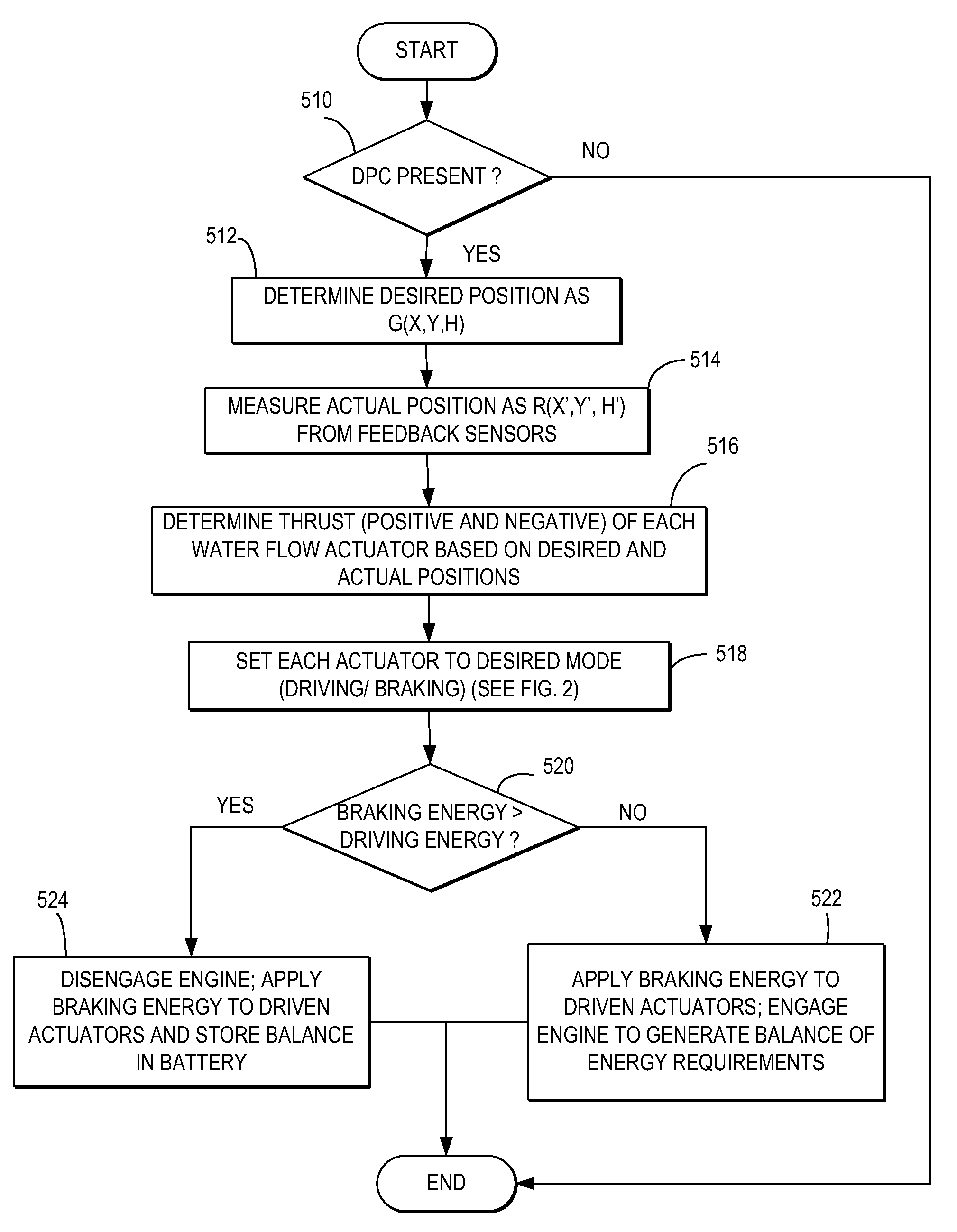 System and method for dynamic energy recovery in marine propulsion