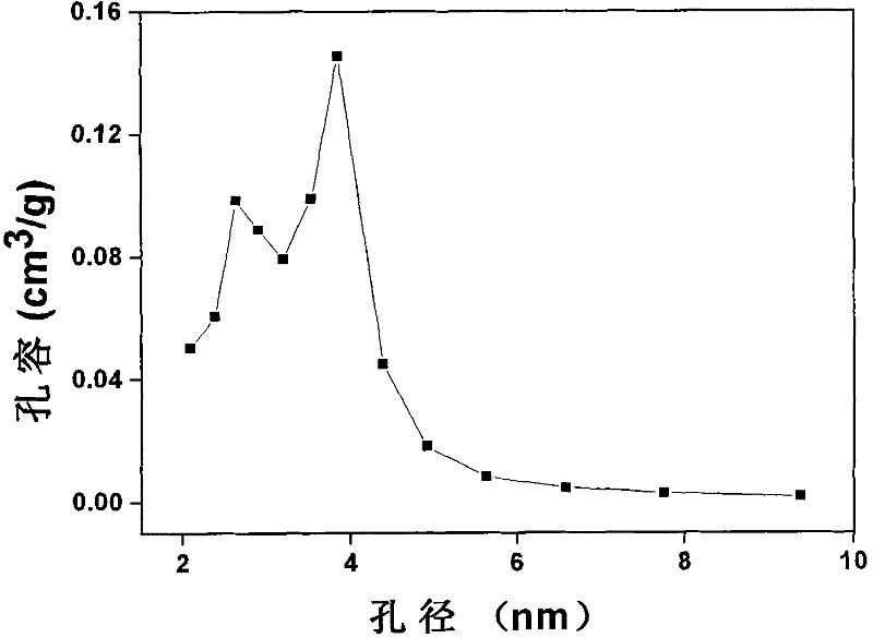 Active carbon for preparing carbon electrode of super capacitor and preparation method thereof