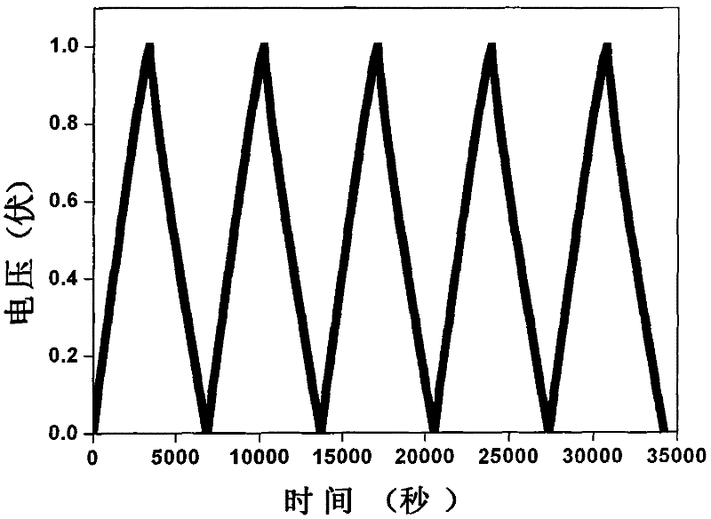 Active carbon for preparing carbon electrode of super capacitor and preparation method thereof