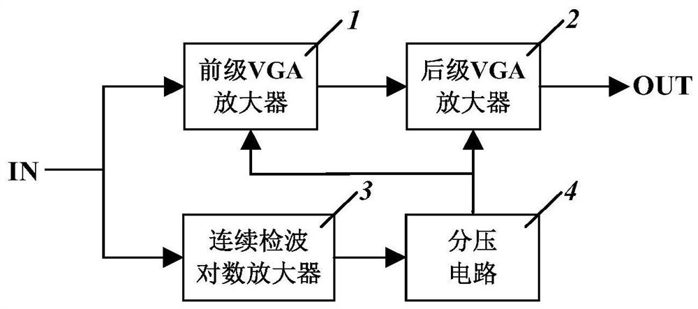 A Fast and Stable AGC Amplifier