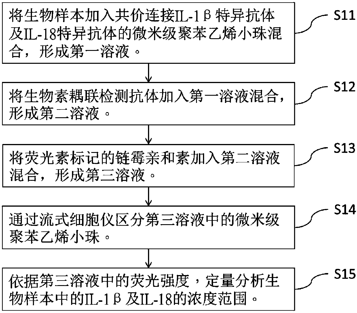 Periodontal disease detection kit and use method