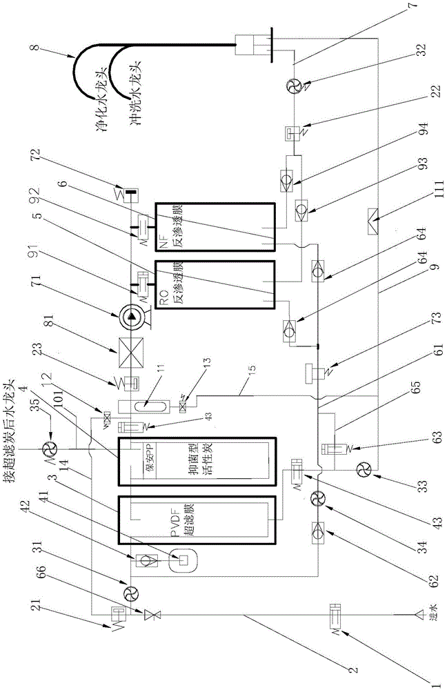 Intelligent water purification system