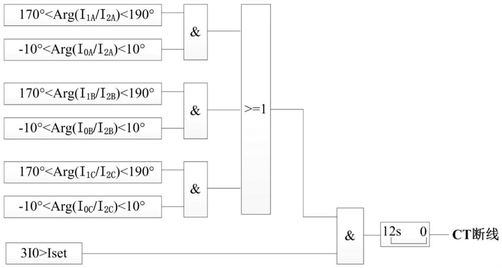 CT disconnection detection method and system based on sequence current phase comparison, and medium