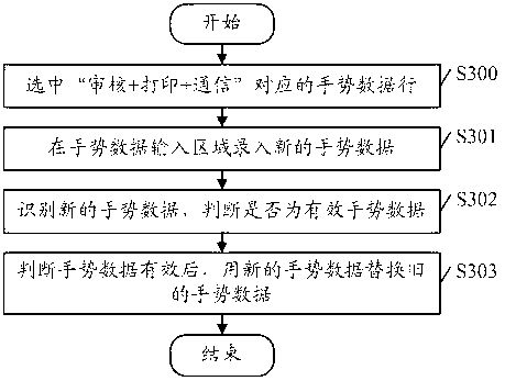 Method and device for processing measurement result of biological sample analyzer