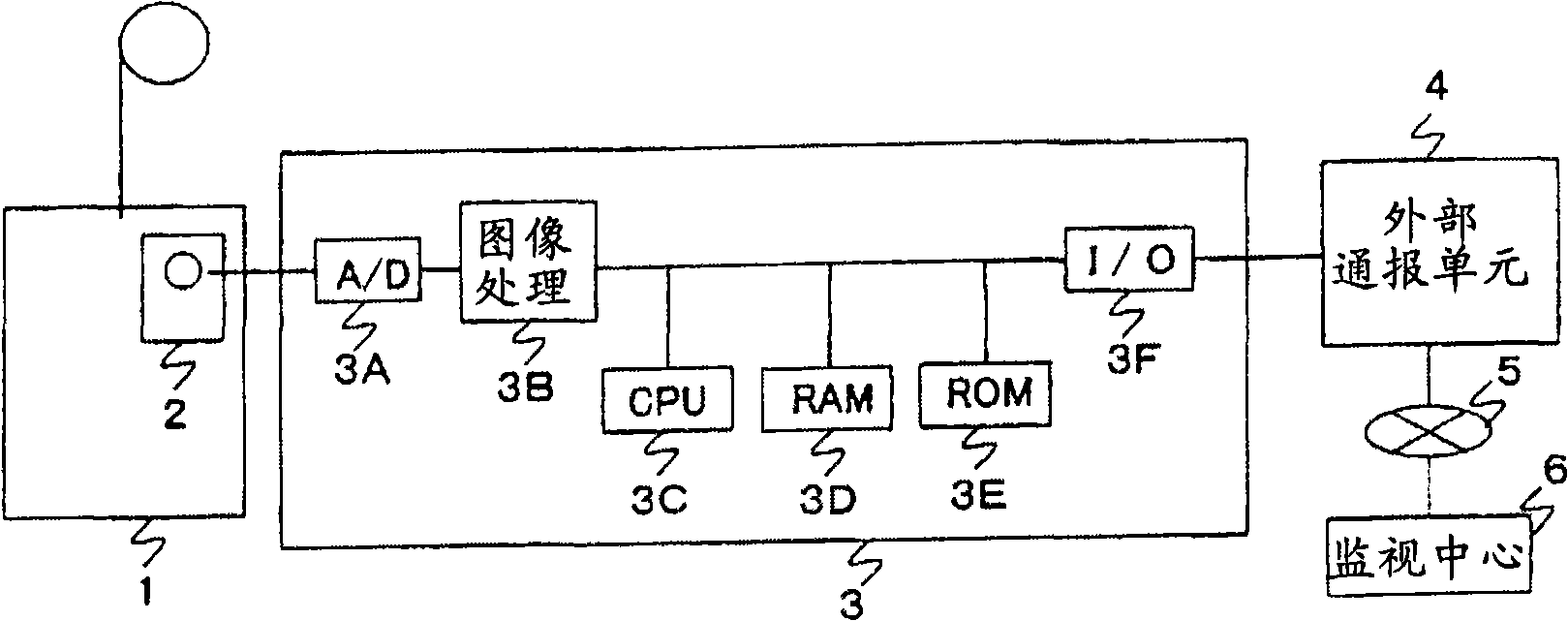 Abnormality monitoring device in elevator car