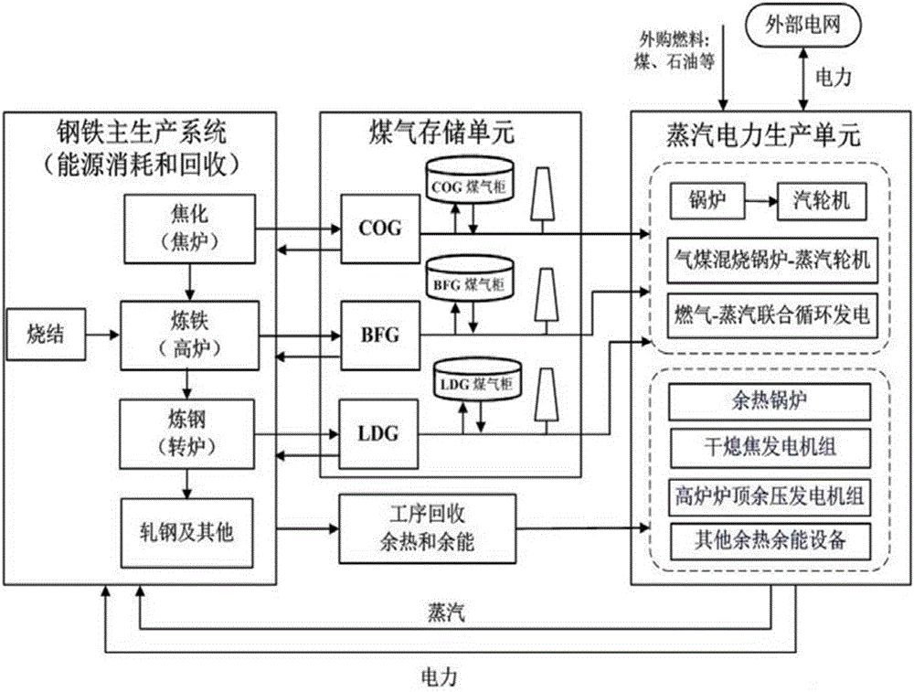 Multi-system joint optimization dispatching method and device