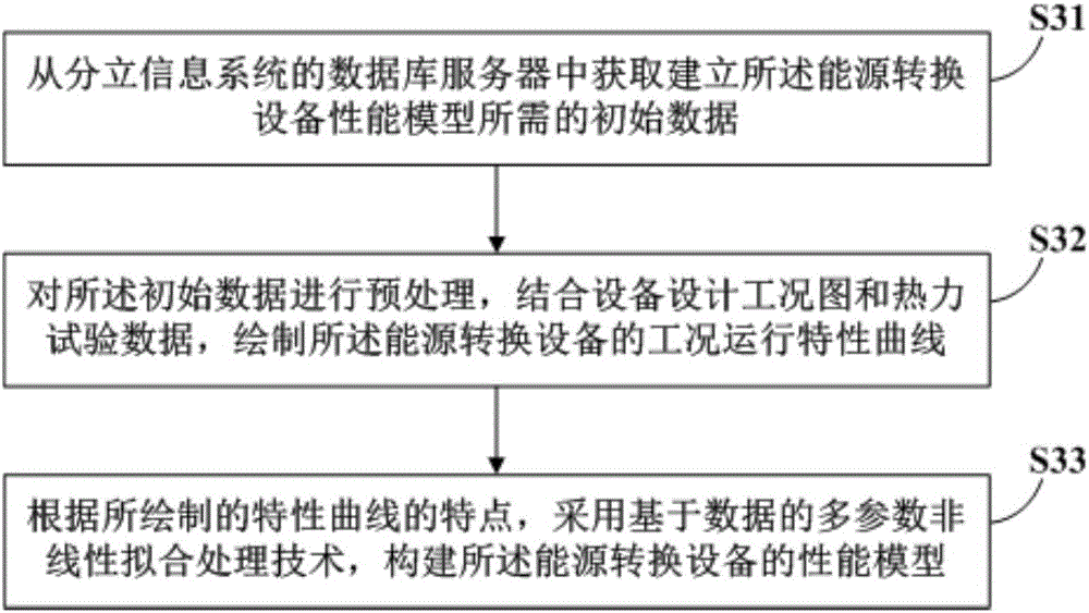 Multi-system joint optimization dispatching method and device