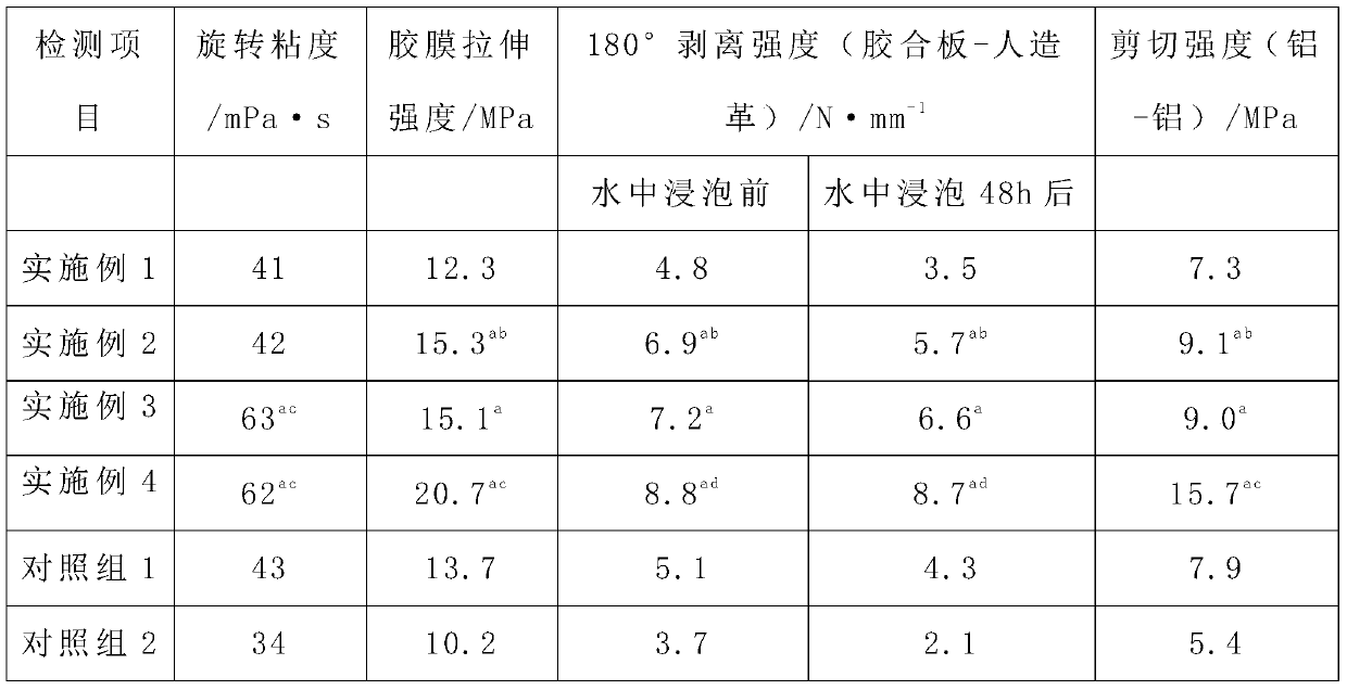 A kind of two-component waterborne polyurethane adhesive and the construction method of paving stadium