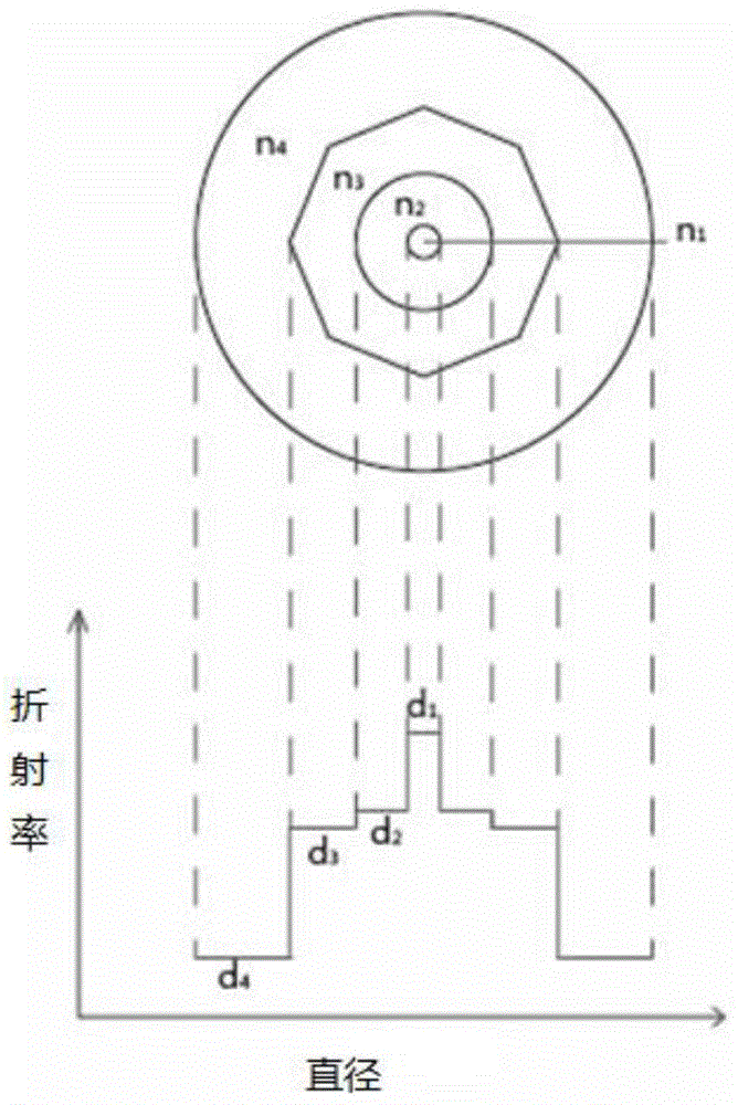 Yb-doped fiber and manufacturing method thereof