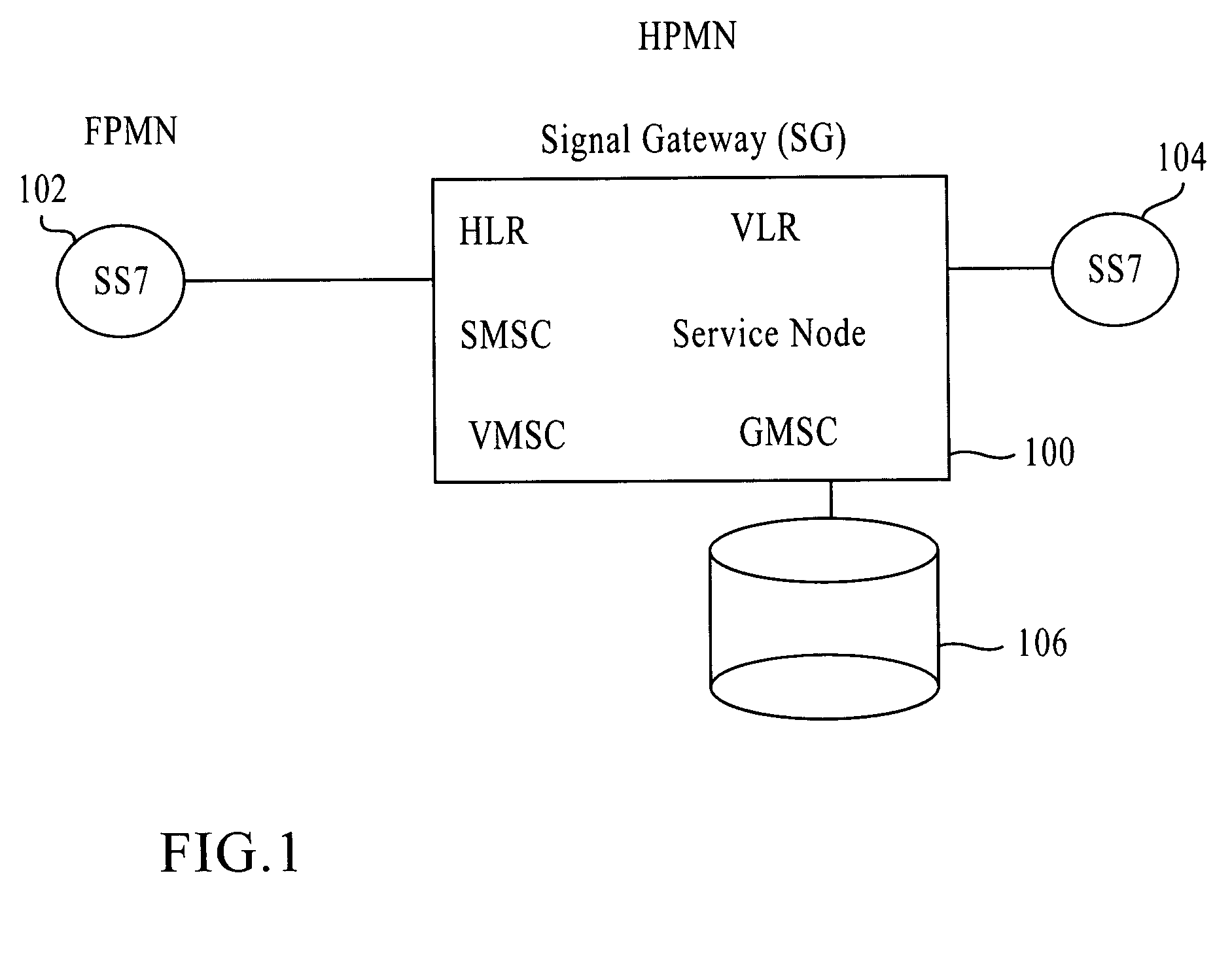 Signaling gateway with multiple IMSI with multiple MSISDN(MIMM) service in a single SIM for multiple roaming partners