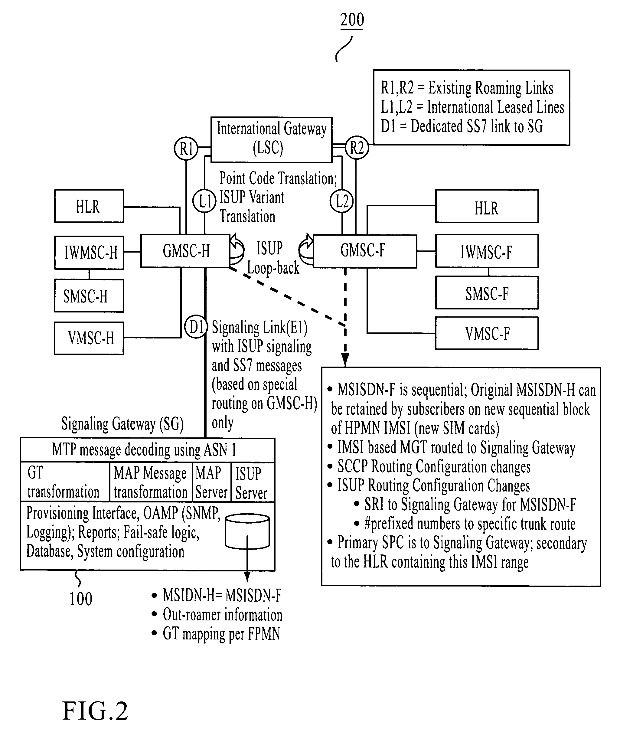 Signaling gateway with multiple IMSI with multiple MSISDN(MIMM) service in a single SIM for multiple roaming partners