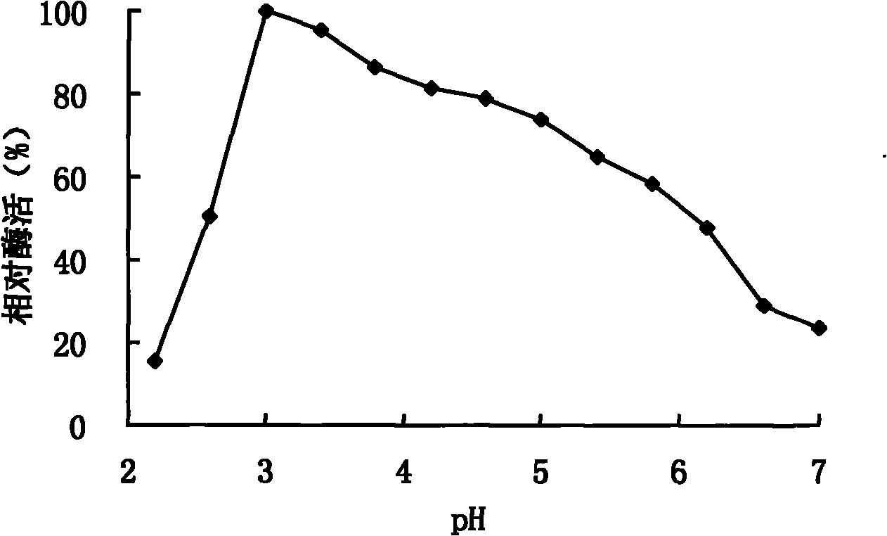 Bacillus subtilis LS02 laccase and application thereof