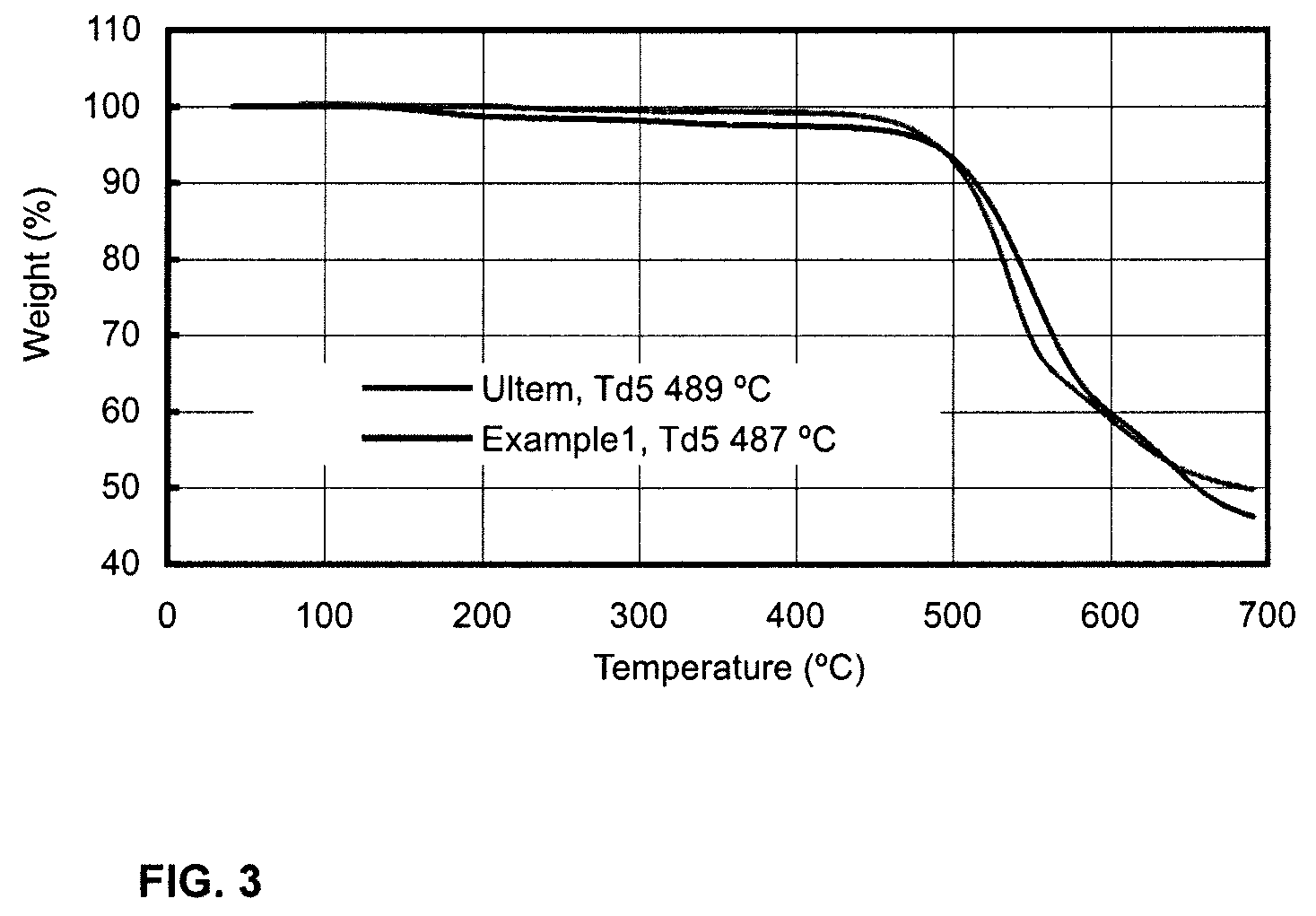 Polymers and copolymers containing 2H-benzimidazol-2-one moieties