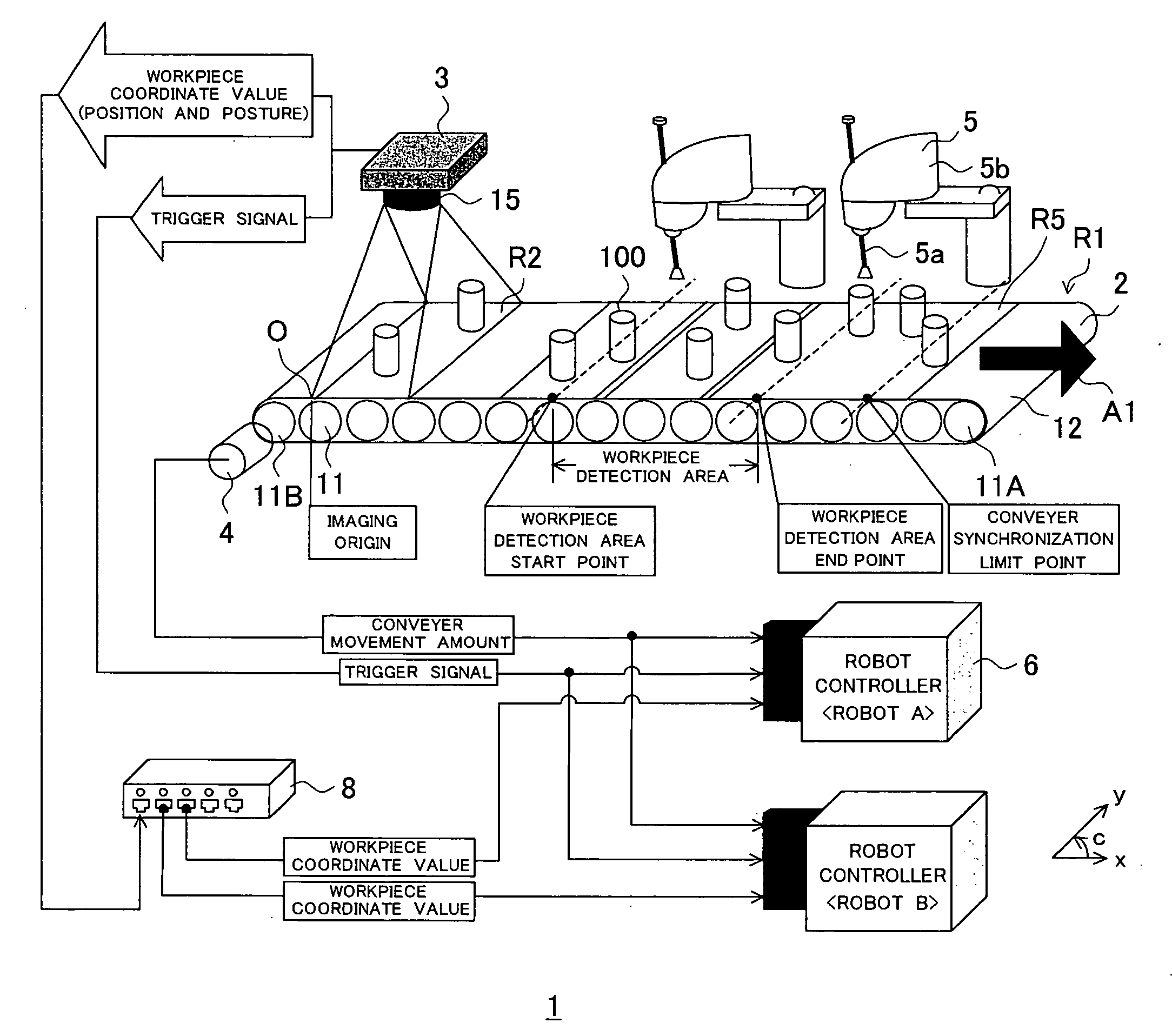 Handling system, work system, and program