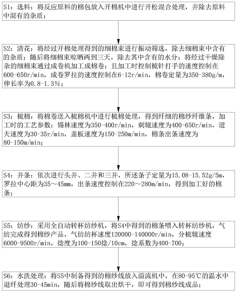 Combed cotton yarn and spinning process thereof