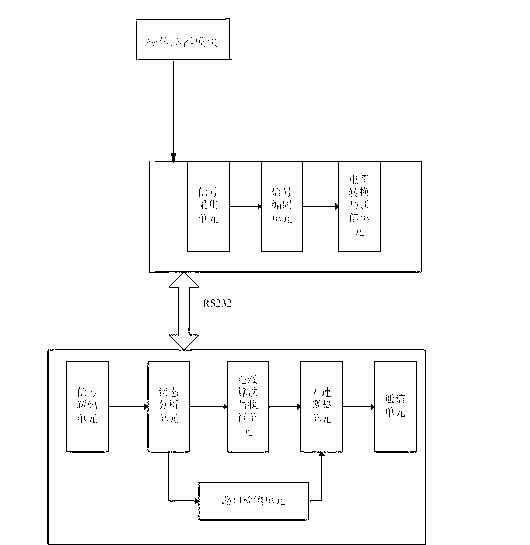 Magnetic navigation system suitable for automatic guided vehicle (AGV) and navigation method