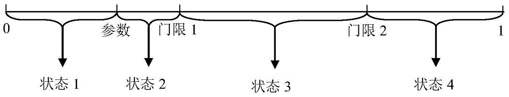 Multi-controller load balancing method and system based on distributed-centralized type architecture model in software defined networking