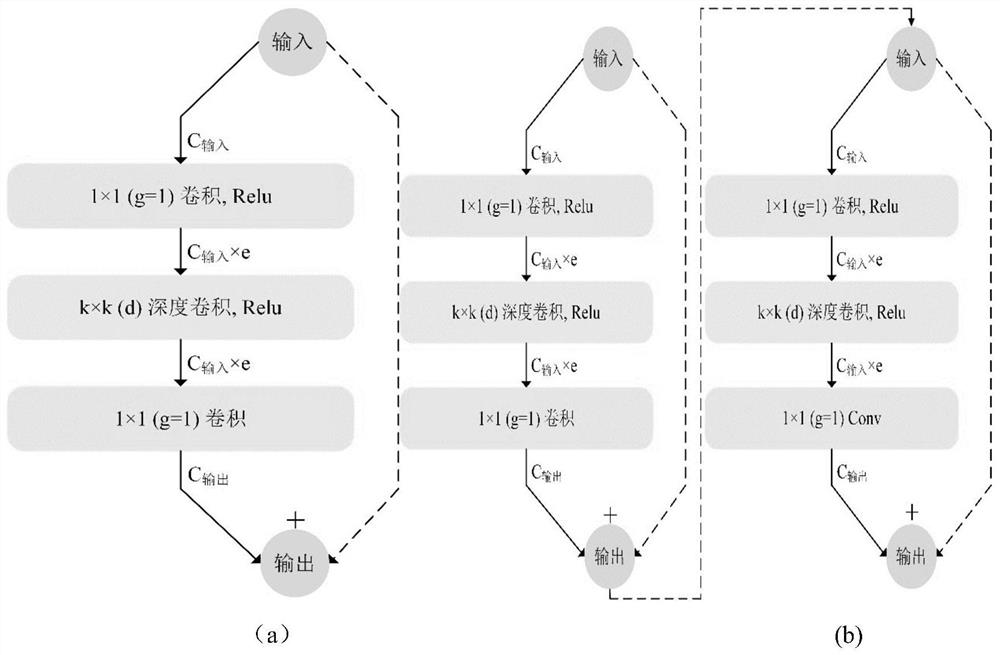 Lightweight underwater target detection method based on feature fusion and neural network search