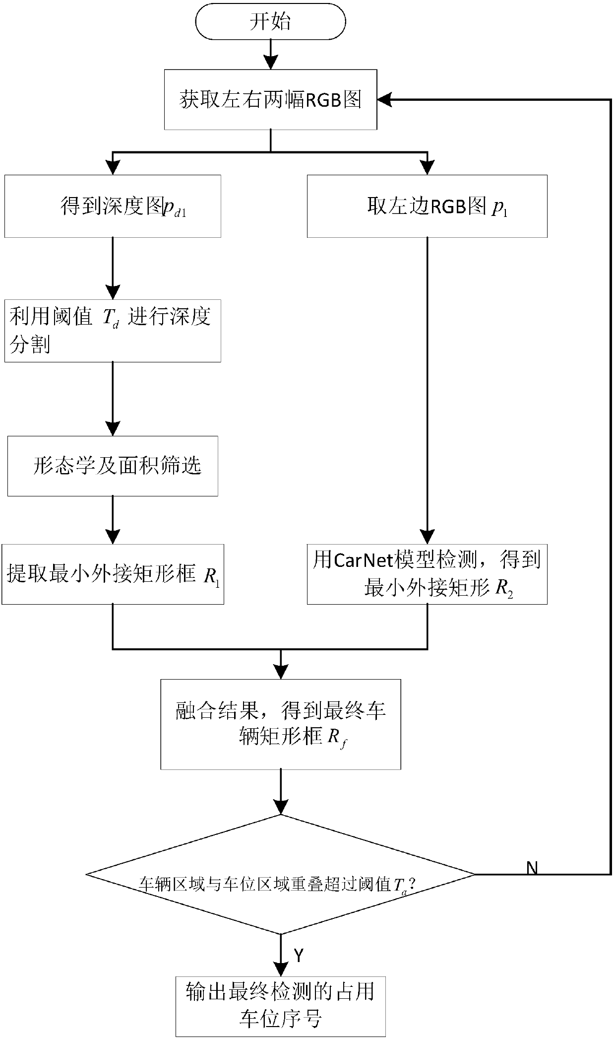 Real-time detection method for determining occupancy of parking space