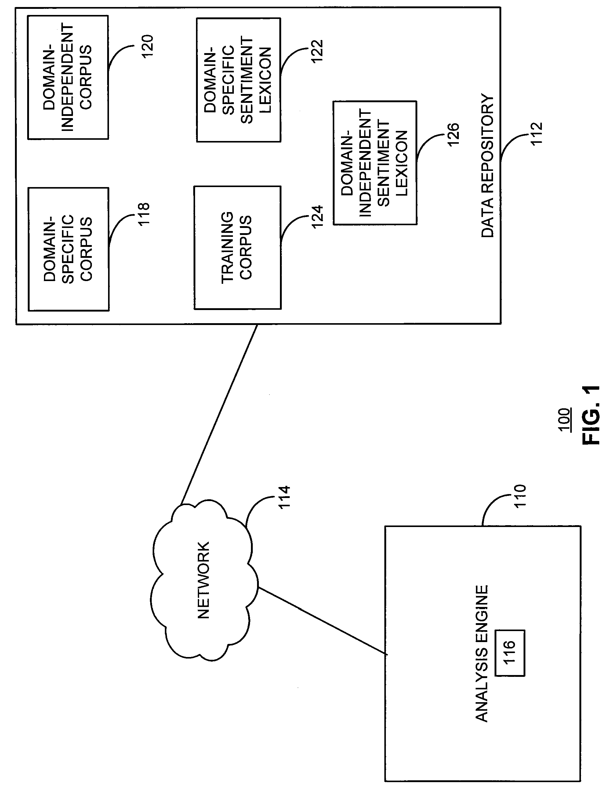 Domain-specific sentiment classification