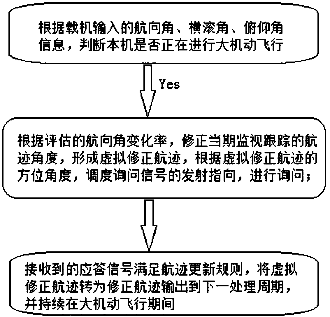 Optimization method for target monitoring and tracking performance of airborne collision avoidance system