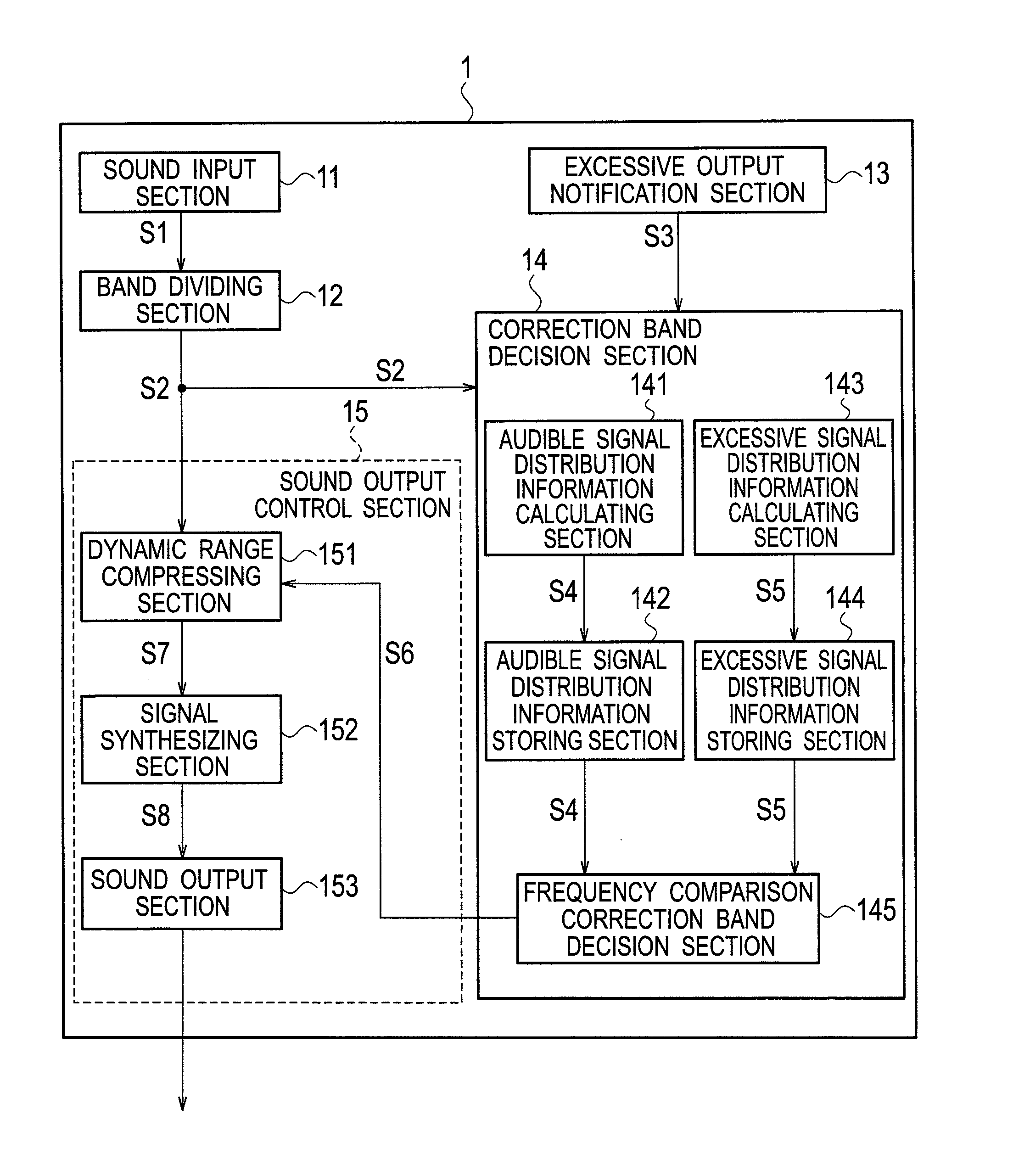 Sound volume control device, sound volume control method, and sound volume control program