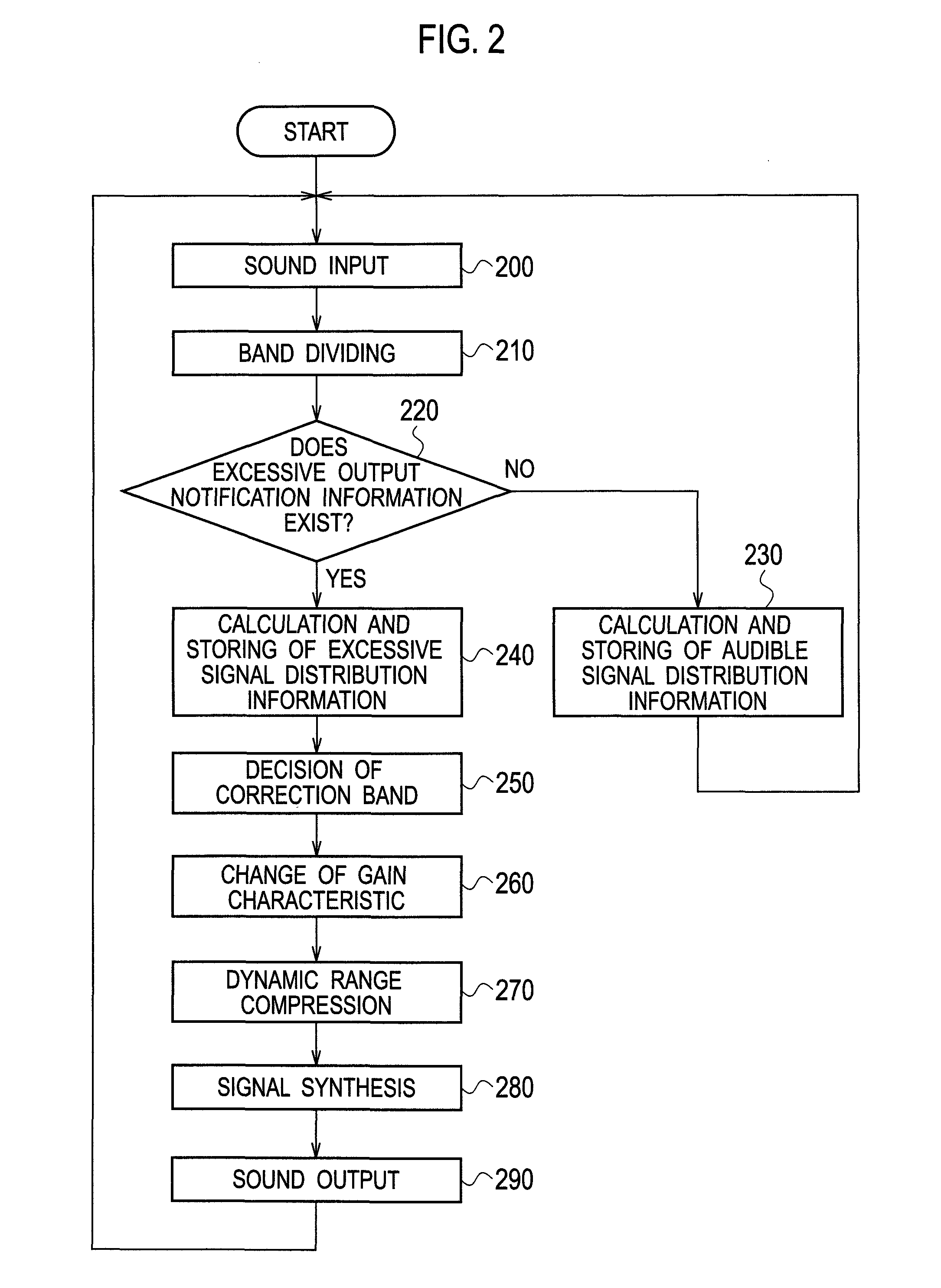 Sound volume control device, sound volume control method, and sound volume control program