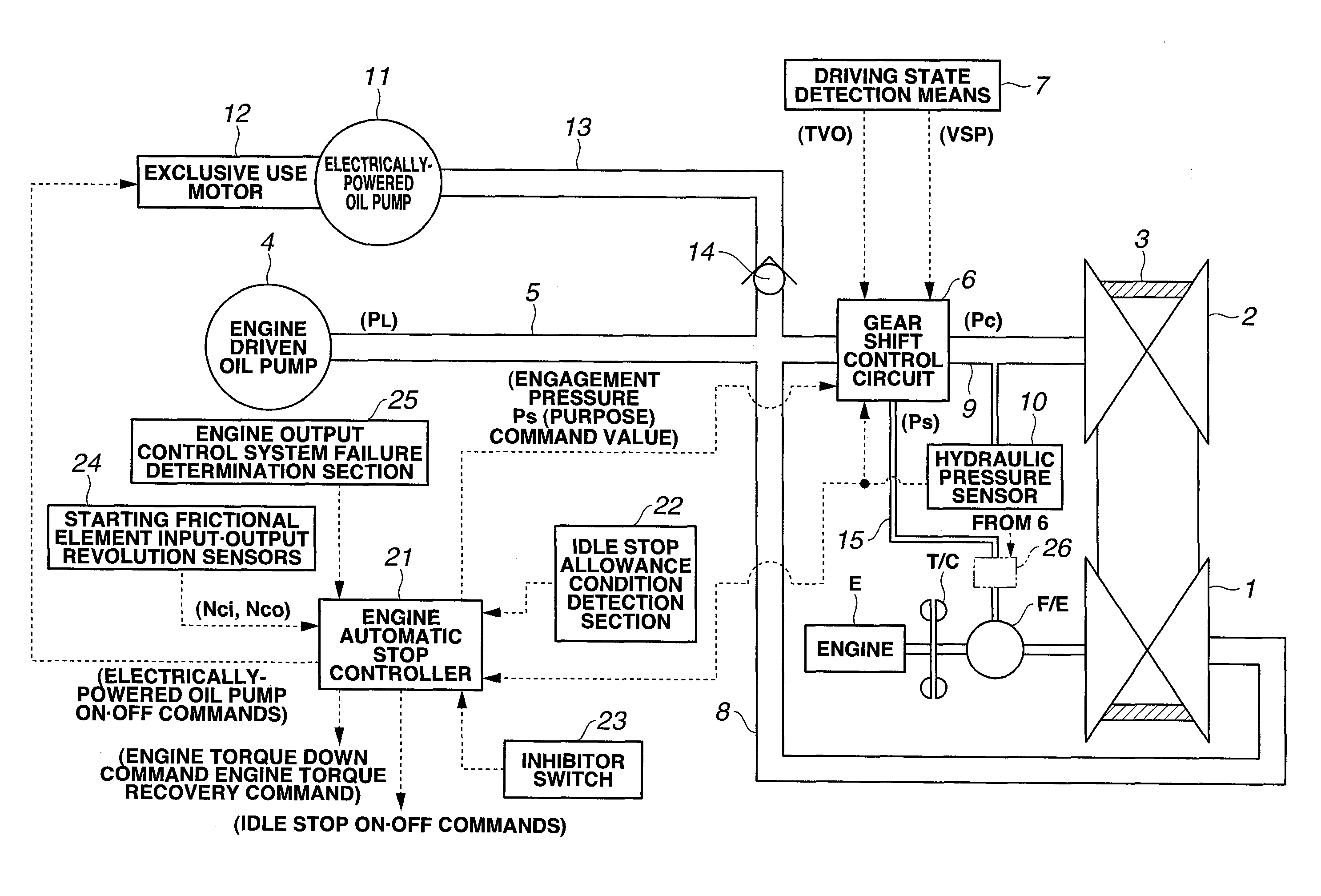 Fastening pressure control device for starting friction element at time of controlling idle stop of vehicle