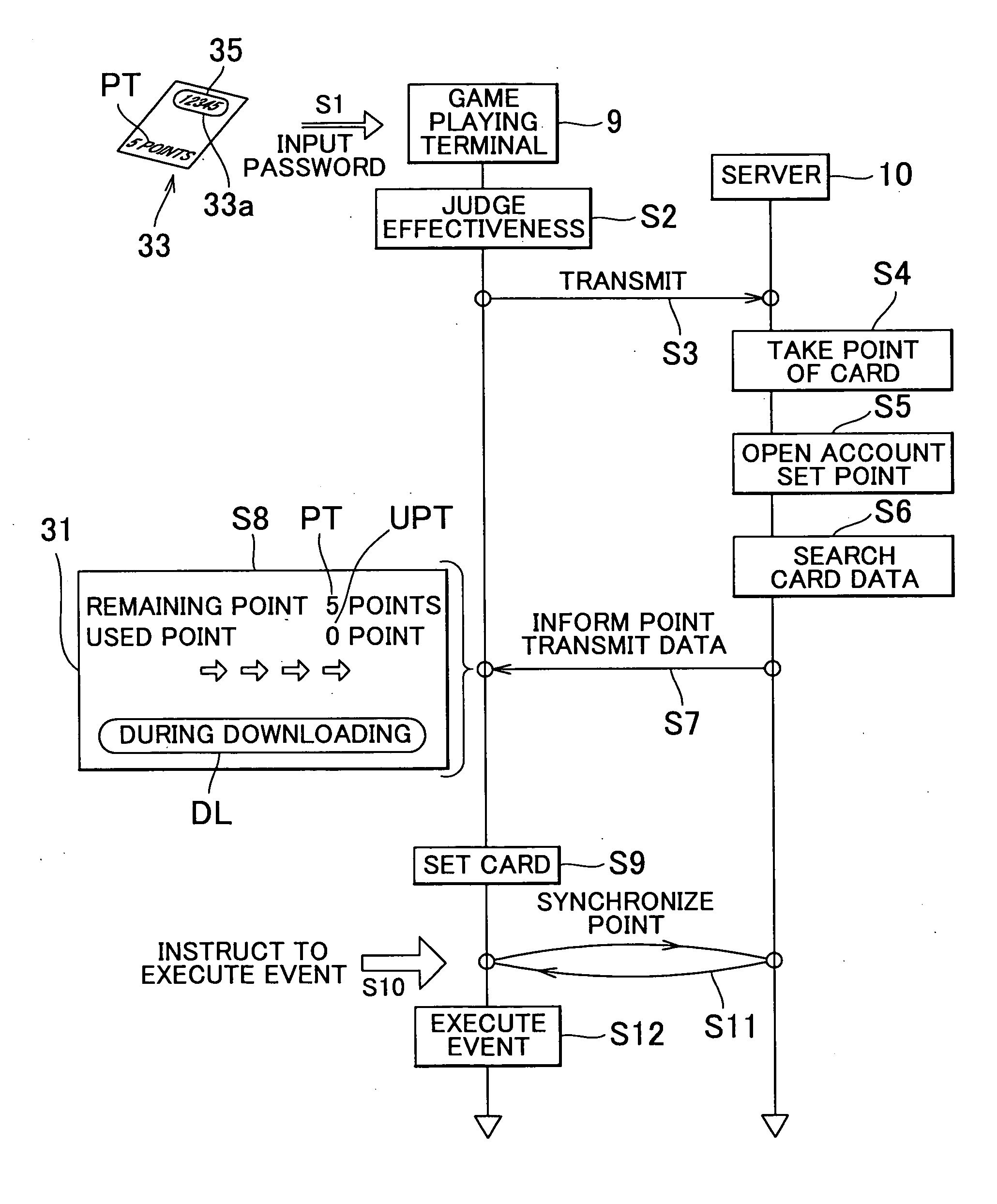 Method for managing game using communication line