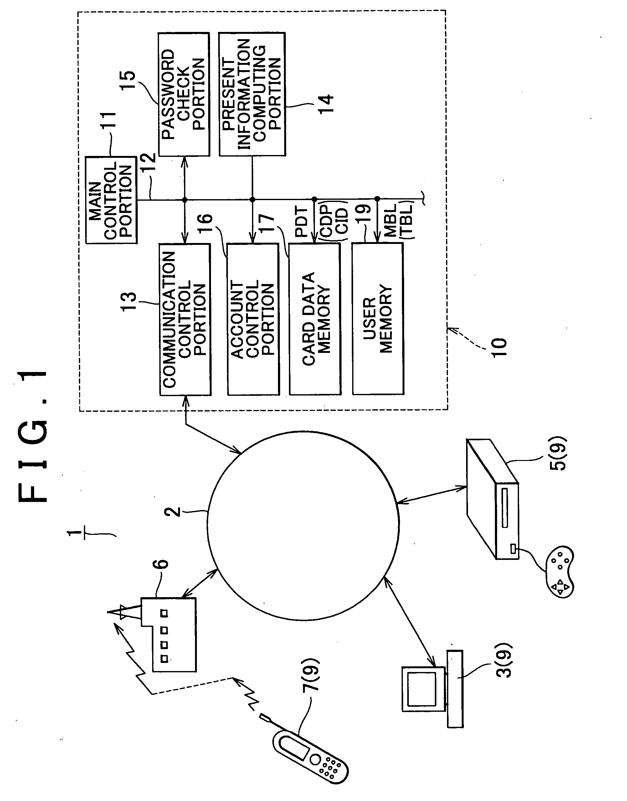 Method for managing game using communication line