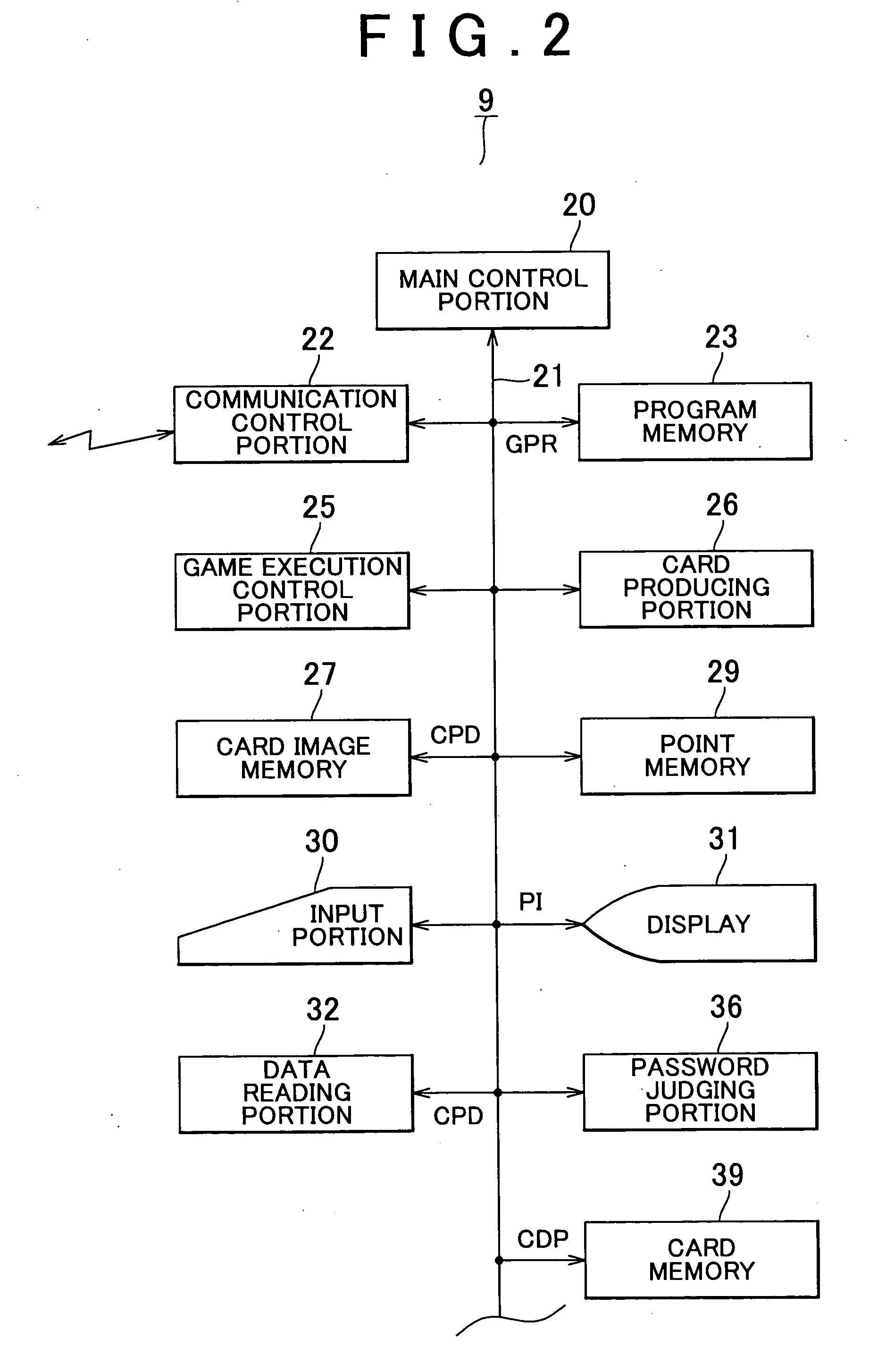 Method for managing game using communication line